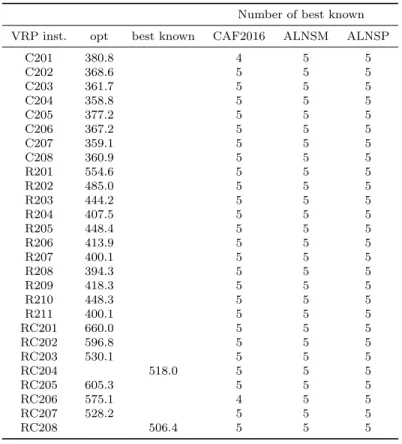 Table 4: Results on HFGN-25 instances (n = 25, m = 2, γ = 0.2)