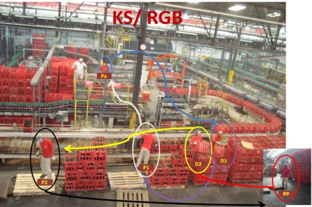 Figure 4 : Rotation prescrite pendant la production des produits KS/RGB. 