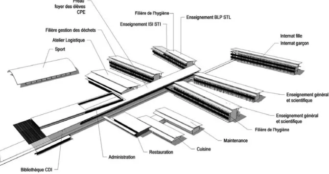 Figure 1 - Destination des différents bâtiments 