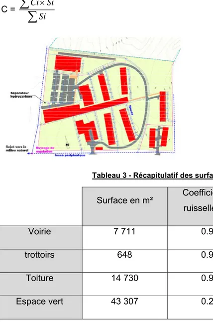 Tableau 3 - Récapitulatif des surfaces projet 