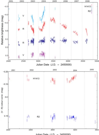 Figure 5. Results of the application of the adaptive PSF-fitting photometric method to our CCD frames