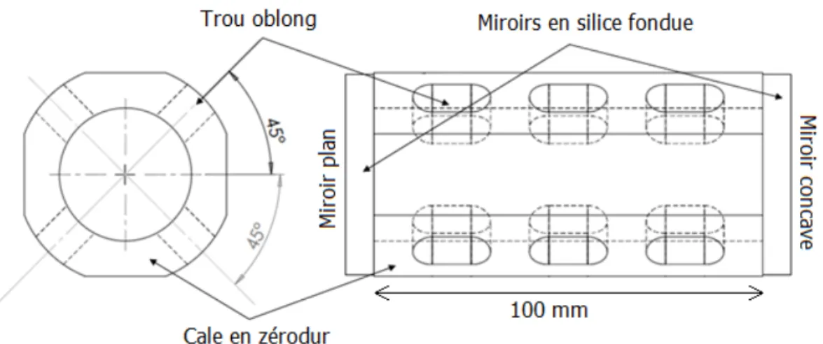 Figure 6 : Plan de la cavité Fabry – Pérot en zérodur (coupe longitudinale et transversale 