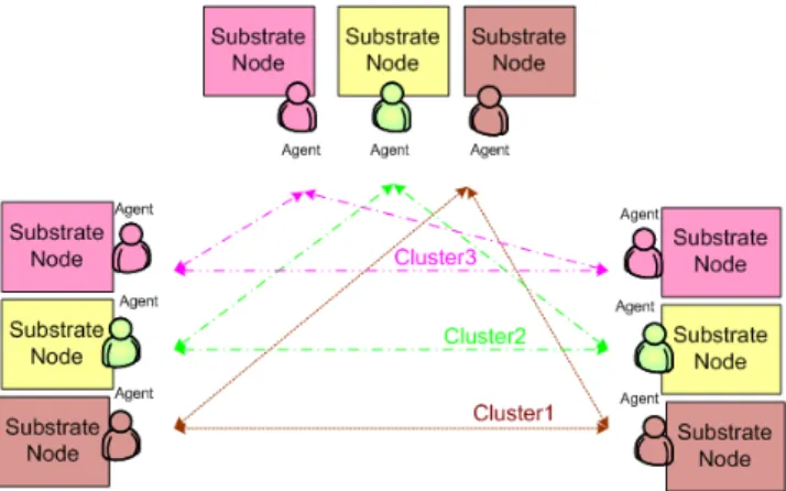 Figure 3: Multi-agent based adaptive embedding framework