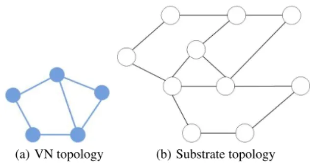 Figure 5: VN and substrate topology in HEN for performance evaluation