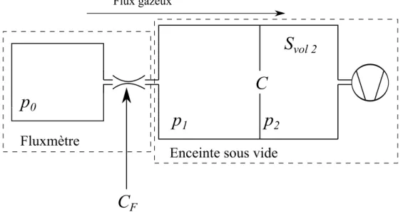 Figure 3.1 – Principe de l’expansion continue.