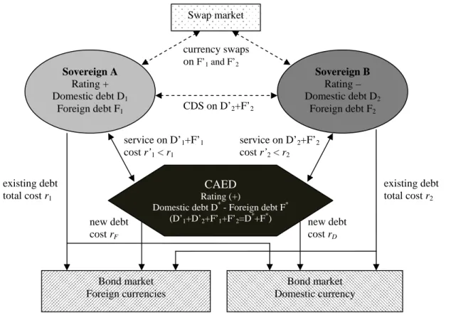 Figure 3: schematic structure of the CAED functioning 