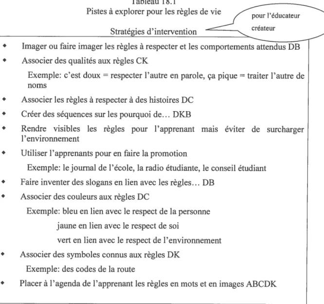 Tableau 18.1 Pistes à explorer pour les règles