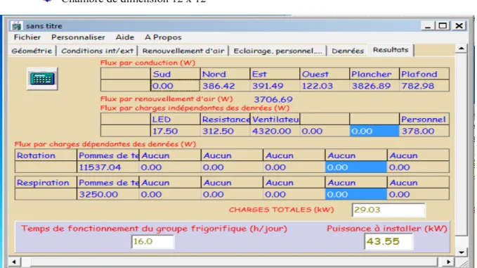 Figure 5: Calcule de la chambre de réfrigération (12 x 12)  utilisant l’eau froide par le logiciel