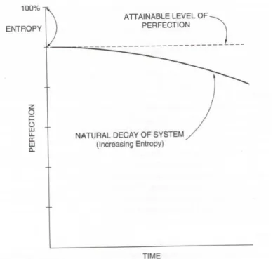 Figure 03: La différence entre la théorie et la pratique  Source  Aviation maintenance management 