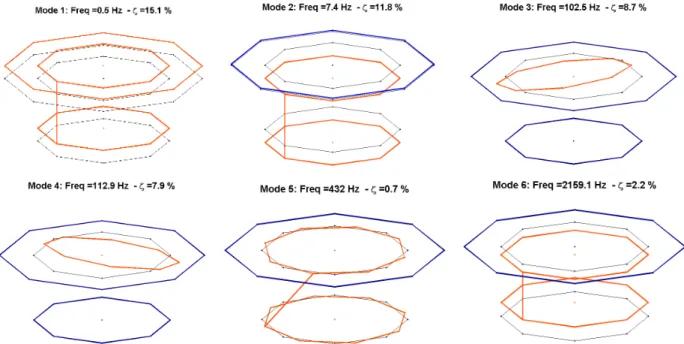 Figure 15 shows the modal shapes computed on the updated lumped mass model of the shaker