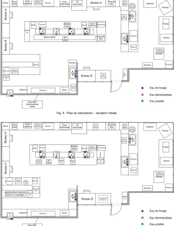 Fig. 10 : Plan du laboratoire – situation envisagée 