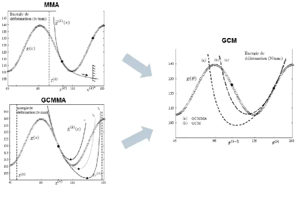 Figure 3:   Optimization solver approximation 
