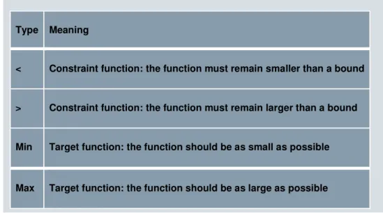 Table 2:   Optimization 