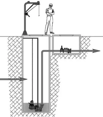 Figure N°26 :    Coupe sur un puits de relèvement avec pompe en fond d’ouvrage 