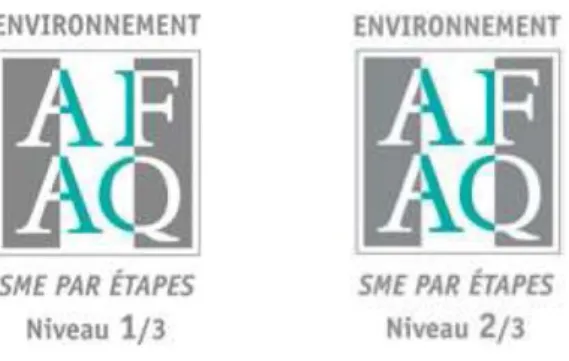 Figure 8 : Logos AFAQ attestant des certifications pour un SME par étapes niveaux 1 et 2 
