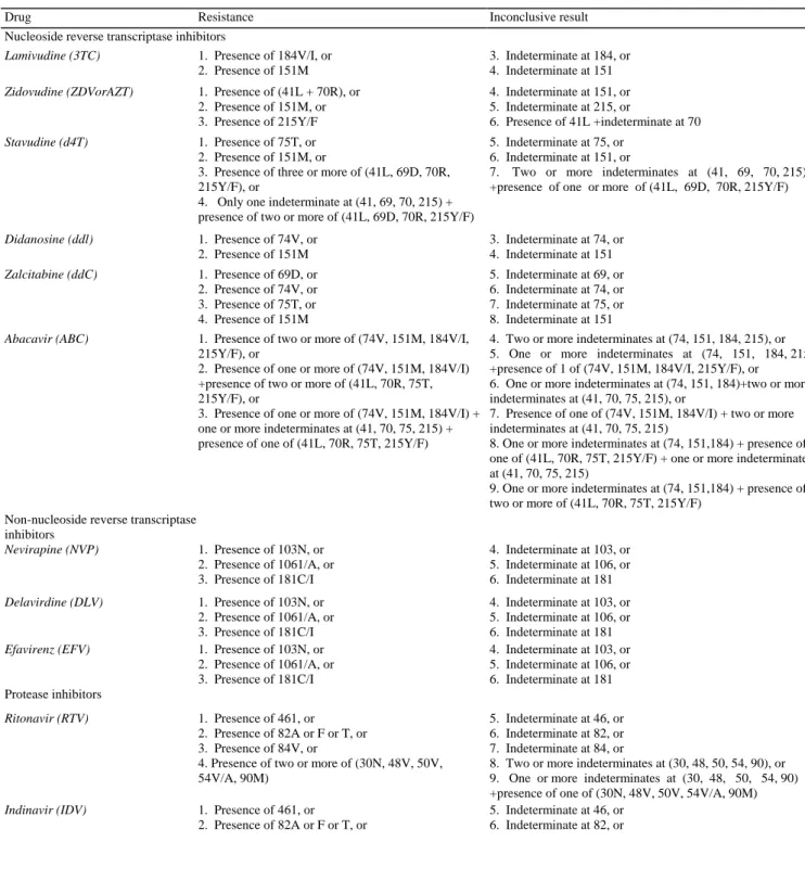 Table 1 : LiPA interpretation algorithm version l a