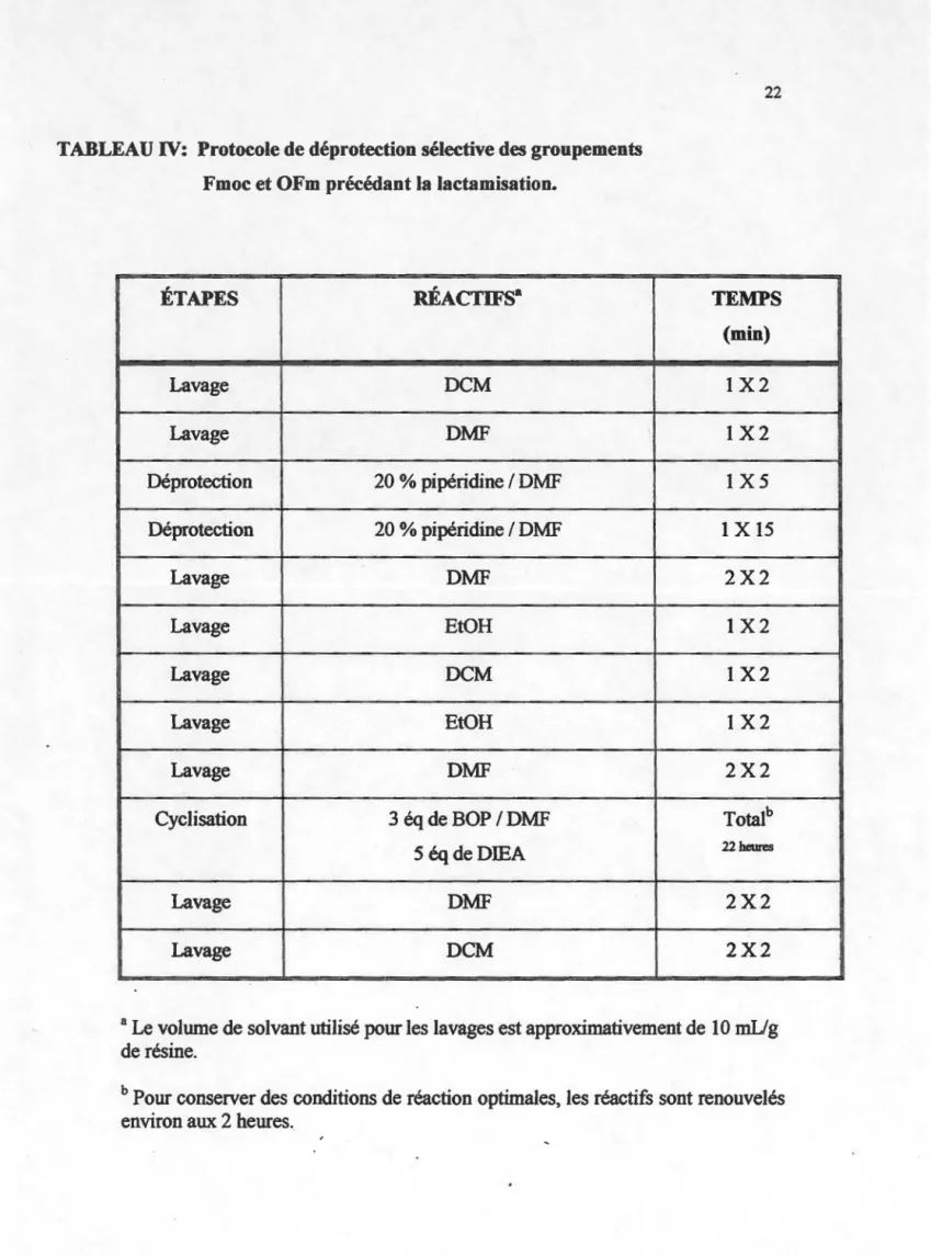 TABLEAU IV:  Protocole de déprotection sélective des groupements  Fmoc et OFm précédant la lactamisation