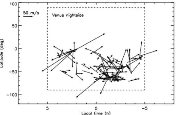 Figure 3: Position and intensity of the nightglow  spots on the Venus nightside. [7] 