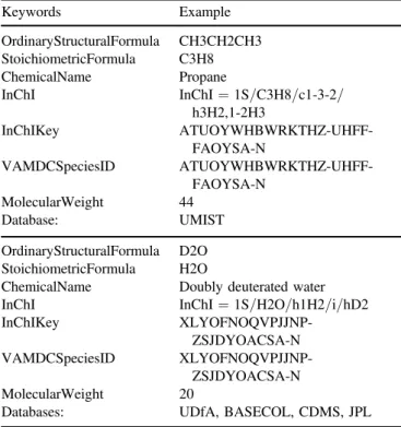 Table 2. The species database showing keywords with values given for two entries.