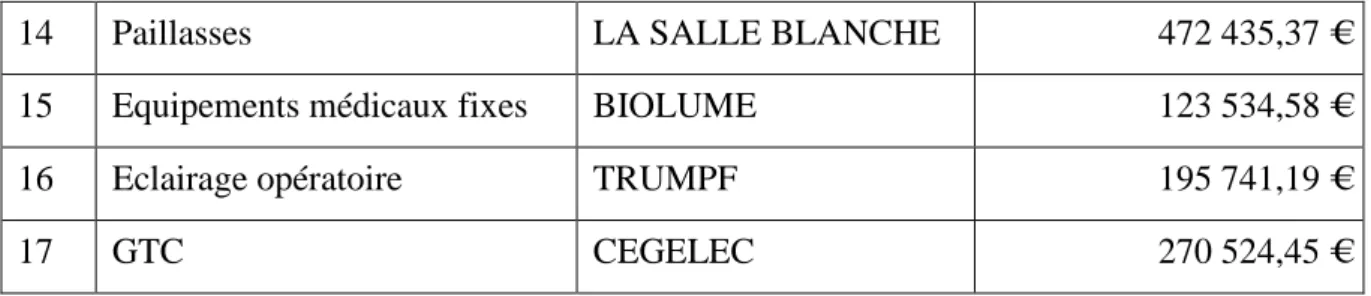 Figure 3 : plan de situation 