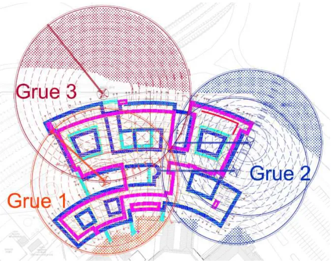 Figure 10 : zone de survol des grues 