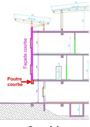 Figure 16 : coupe sur une façade courbe 
