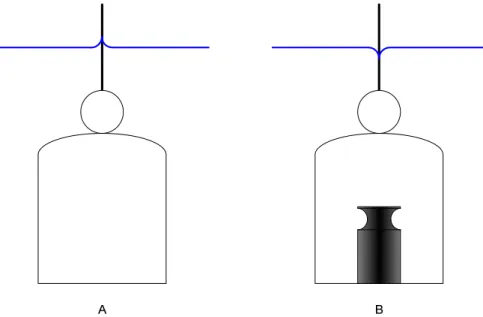 Figure 9 : Phénomène d'inversion du ménisque.