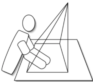 Figure 2 : User’s position related to projection cone