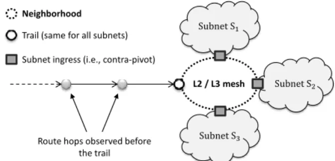 Fig. 8. Persistence of subnets (September 2019).