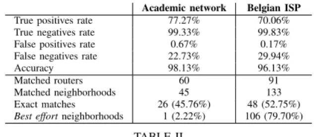 Table II provides the results of our validation. The first major result is the very low false positives rate: less than 1% in both situations, therefore showing the concept of neighborhood and how we infer it so far will rarely produce aberrant results wit