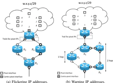 Fig. 1. Issues with the last interface(s) before the subnet (plain bullets). Plain and dashed paths are different routes.