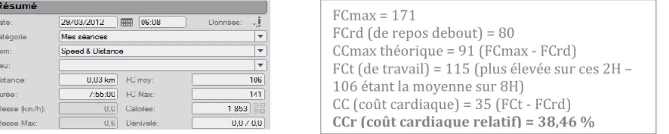 Tableau 14  : durée des tâches par agent et en totalité