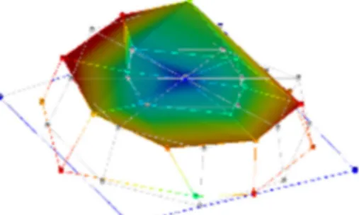 Fig. 4. Mode de torsion de la tête de la bobine à 434 Hz (0.8% d’amortissement). 