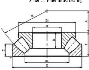 Fig. 3-1 : butée a rouleau sphérique 