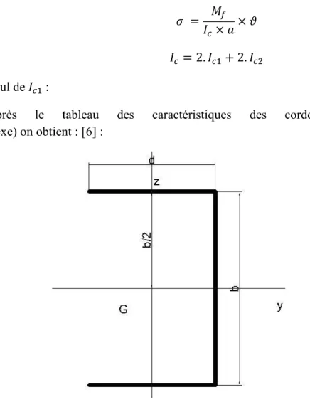 Figure 3-7 :Cordons de soudure en forme U 