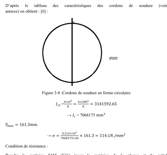 Figure 3-8 :Cordons de soudure en forme circulaire 