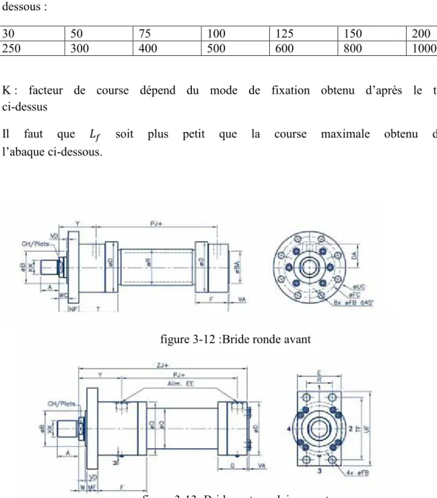 figure 3-12 :Bride ronde avant 
