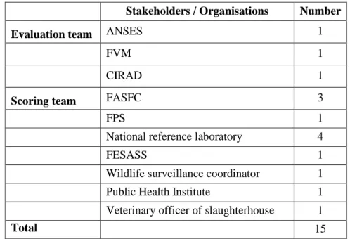 Table 3. Demographics of the stakeholders involved by a full day meeting to score the criteria in  425 