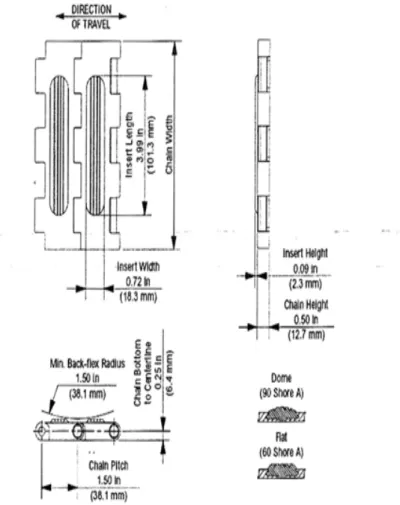 Figure III.1 : Bande transporteuse  3.2-Calcul 