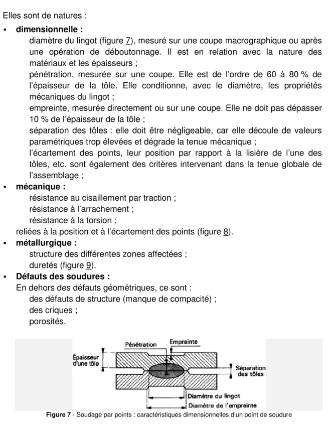 Figure 7 - Soudage par points