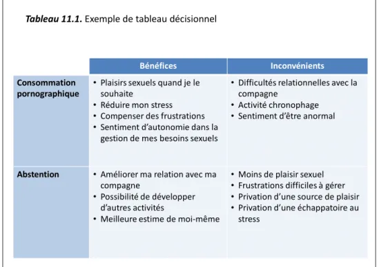 Tableau 11.1. Exemple de tableau décisionnel