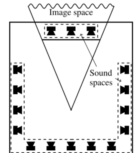 Figure 3. The sound and image spaces (after [19]).