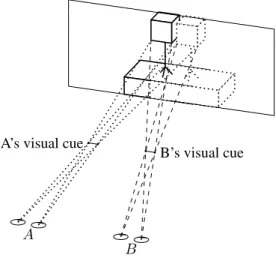 Figure 4. Visual localization for two viewers A and B seated at two different locations.