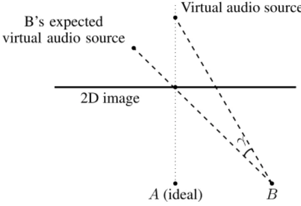 Figure 5. Visual localization with a 2D video content (after [26]).