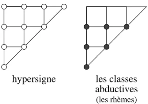 Figure 3.6 et Figure 3.11) :