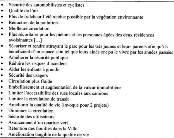 Tableau A Avantages invoqués au soutien de projets au BPP (tirés de l'ensemble des fiches) 