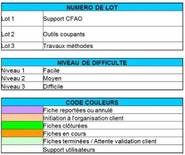 Figure 13 : Légende du tableau 