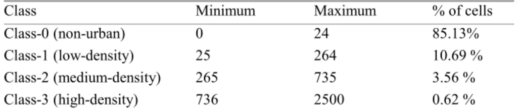 Table 2. Range of built-up classes in the number of 22 cells. 