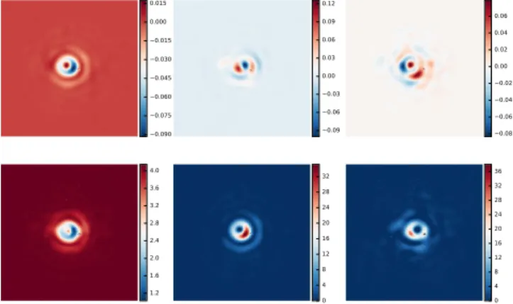 Figure 3. First three principal ( top row ) and NMF components ( bottom row ) . The components of NMF are strictly positive