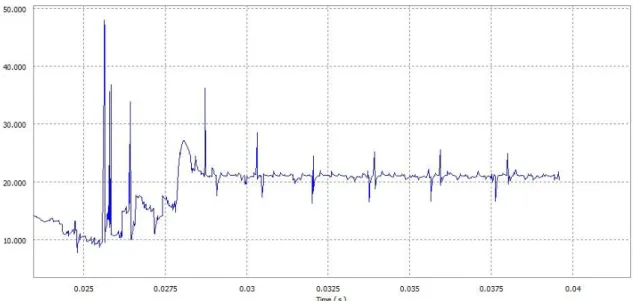 Figure 19. Force de contact 